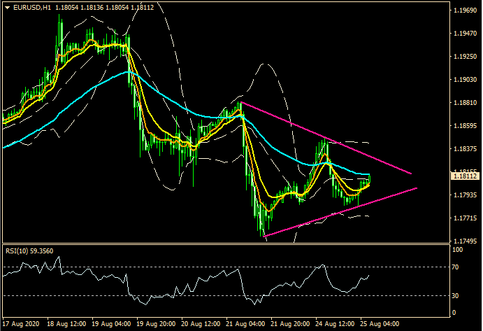 ZFX: 风险偏好主导 大市继续报捷 (图2) ZFX: 风险偏好主导 大市继续报捷 (图2)
