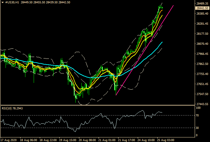 ZFX: 风险偏好主导 大市继续报捷 (图6) ZFX: 风险偏好主导 大市继续报捷 (图6)