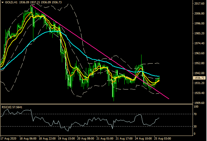 ZFX: 风险偏好主导 大市继续报捷 (图4) ZFX: 风险偏好主导 大市继续报捷 (图4)