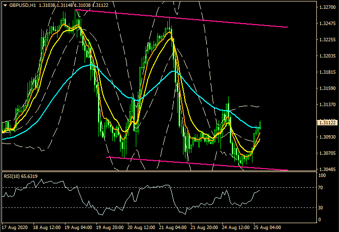 ZFX: 风险偏好主导 大市继续报捷 (图3) ZFX: 风险偏好主导 大市继续报捷 (图3)