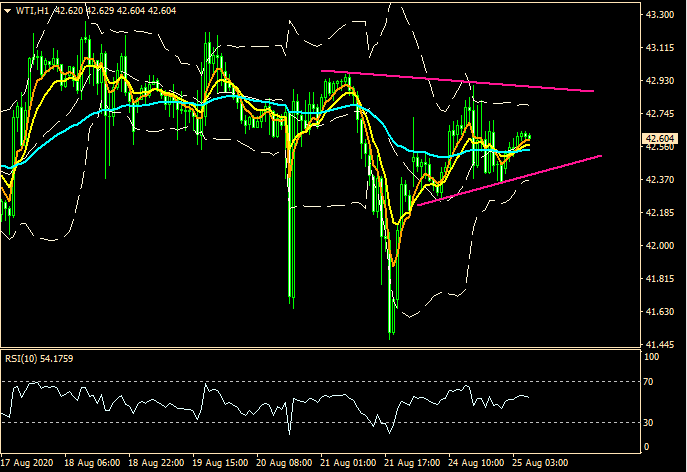 ZFX: 风险偏好主导 大市继续报捷 (图5) ZFX: 风险偏好主导 大市继续报捷 (图5)
