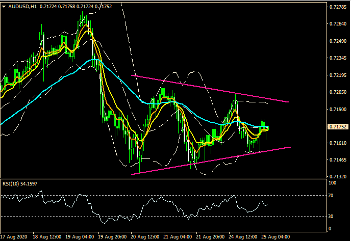 ZFX: 风险偏好主导 大市继续报捷 (图1) ZFX: 风险偏好主导 大市继续报捷 (图1)