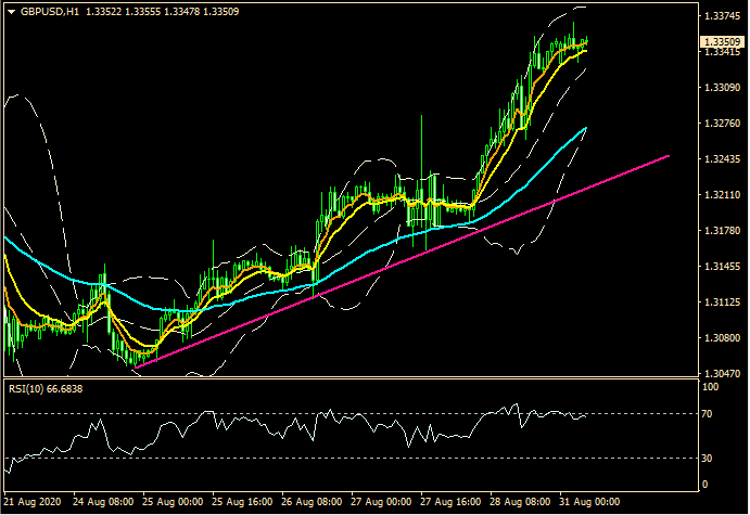 ZFX: 美元弱势 巩固华尔街牛市 (图3) ZFX: 美元弱势 巩固华尔街牛市 (图3)