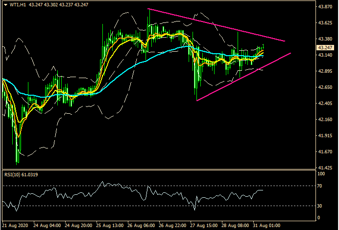 ZFX: 美元弱势 巩固华尔街牛市 (图5) ZFX: 美元弱势 巩固华尔街牛市 (图5)