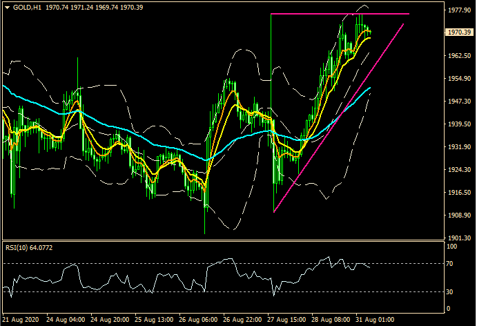 ZFX: 美元弱势 巩固华尔街牛市 (图4) ZFX: 美元弱势 巩固华尔街牛市 (图4)