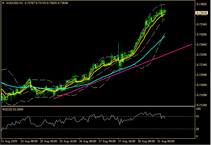 ZFX: 美元弱势 巩固华尔街牛市 (图1) ZFX: 美元弱势 巩固华尔街牛市 (图1)