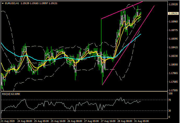 ZFX: 美元弱势 巩固华尔街牛市 (图2) ZFX: 美元弱势 巩固华尔街牛市 (图2)