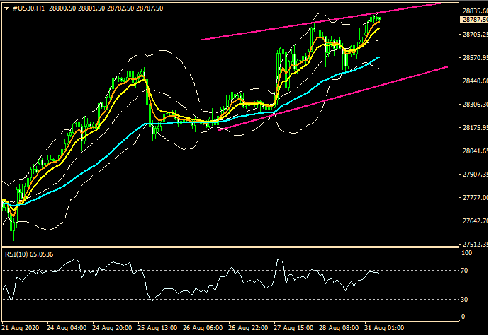 ZFX: 美元弱势 巩固华尔街牛市 (图6) ZFX: 美元弱势 巩固华尔街牛市 (图6)