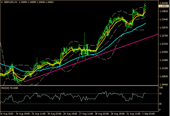 ZFX: 美元弱势持续发酵 纳指续创新高 (图3) ZFX: 美元弱势持续发酵 纳指续创新高 (图3)