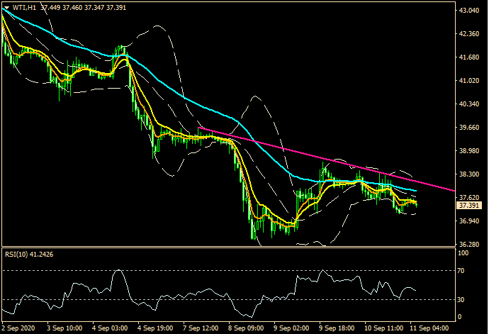 ZFX: 欧央行引发骚动 市场被舞高弄低 (图5)