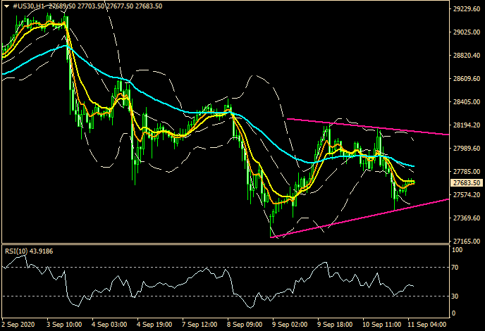 ZFX: 欧央行引发骚动 市场被舞高弄低 (图6)