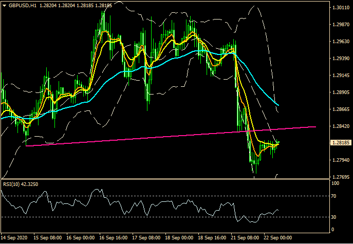 ZFX: 避险情绪大冒升 现金为王老剧本? (图3) ZFX: 避险情绪大冒升 现金为王老剧本? (图3)