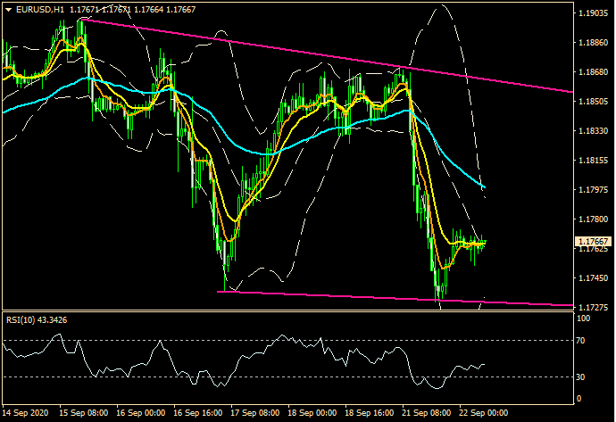 ZFX: 避险情绪大冒升 现金为王老剧本? (图2) ZFX: 避险情绪大冒升 现金为王老剧本? (图2)