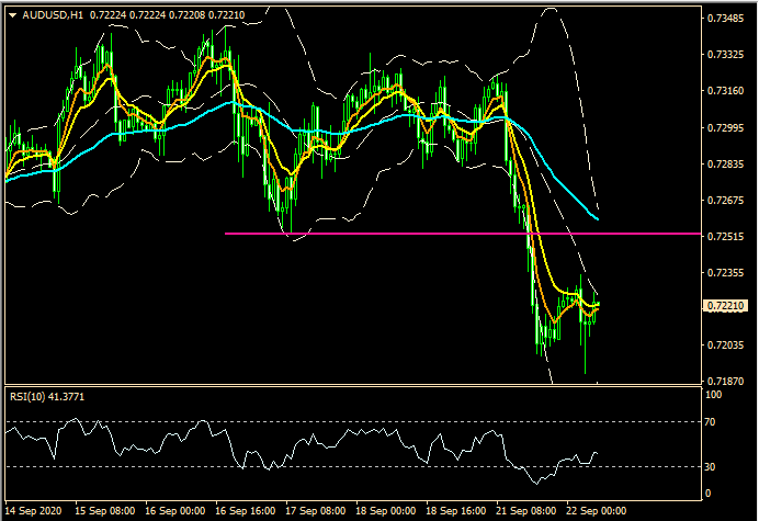 ZFX: 避险情绪大冒升 现金为王老剧本? (图1) ZFX: 避险情绪大冒升 现金为王老剧本? (图1)