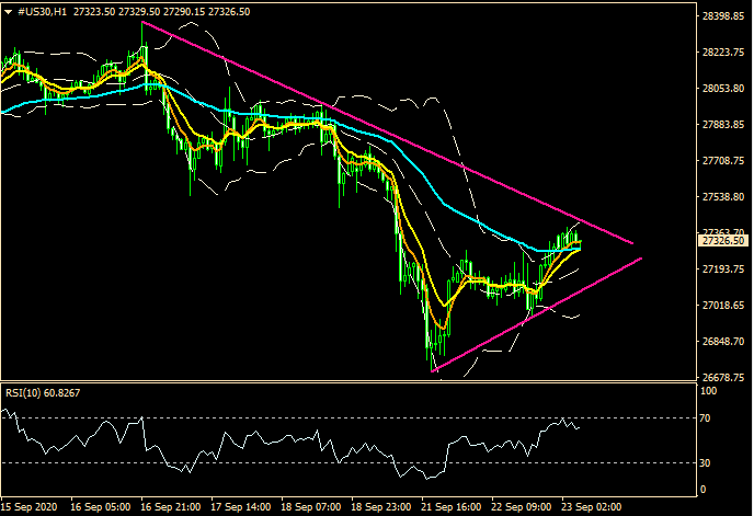 ZFX: 市况不明朗 科技股逆袭 (图6) ZFX: 市况不明朗 科技股逆袭 (图6)
