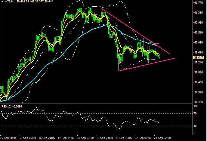 ZFX: 市况不明朗 科技股逆袭 (图5) ZFX: 市况不明朗 科技股逆袭 (图5)