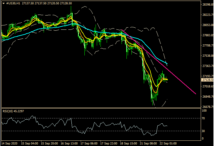 ZFX: 避险情绪大冒升 现金为王老剧本? (图6) ZFX: 避险情绪大冒升 现金为王老剧本? (图6)