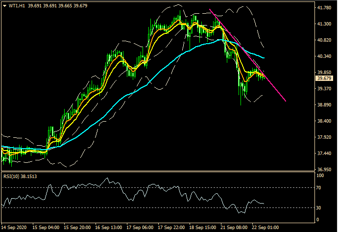 ZFX: 避险情绪大冒升 现金为王老剧本? (图5) ZFX: 避险情绪大冒升 现金为王老剧本? (图5)