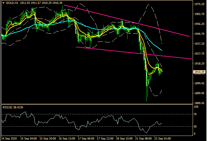 ZFX: 避险情绪大冒升 现金为王老剧本? (图4) ZFX: 避险情绪大冒升 现金为王老剧本? (图4)