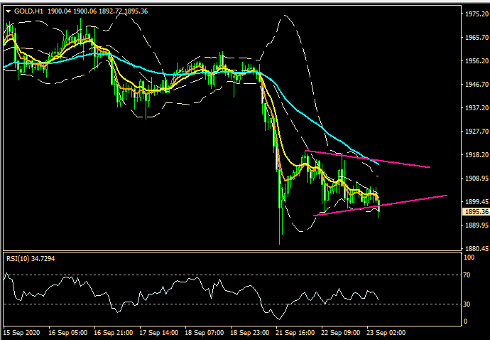 ZFX: 市况不明朗 科技股逆袭 (图4) ZFX: 市况不明朗 科技股逆袭 (图4)