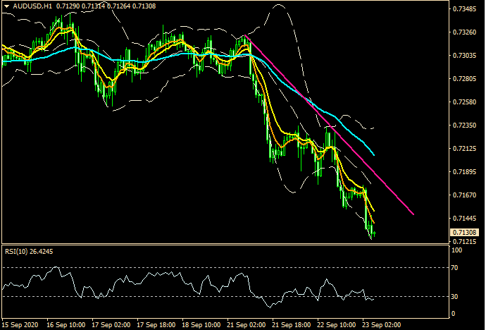 ZFX: 市况不明朗 科技股逆袭 (图1) ZFX: 市况不明朗 科技股逆袭 (图1)