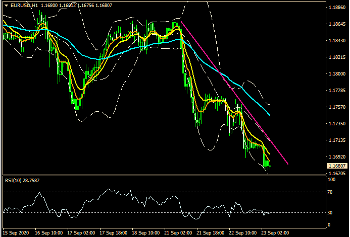 ZFX: 市况不明朗 科技股逆袭 (图2) ZFX: 市况不明朗 科技股逆袭 (图2)