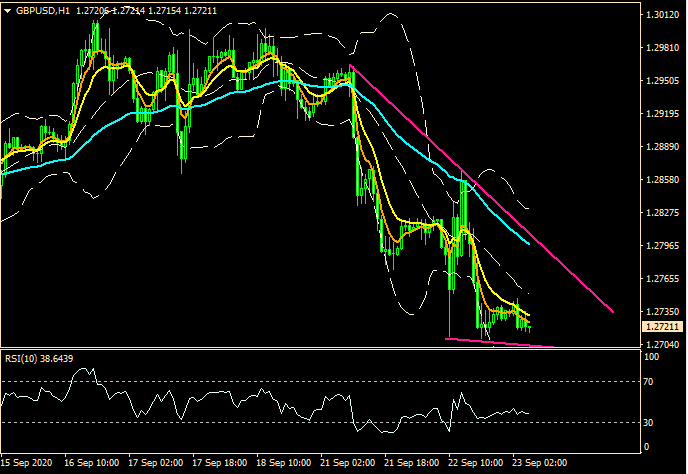 ZFX: 市况不明朗 科技股逆袭 (图3) ZFX: 市况不明朗 科技股逆袭 (图3)