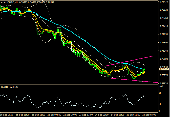 ZFX: 再抄底? 小双底? 华尔街逆风下反扑 (图1) ZFX: 再抄底? 小双底? 华尔街逆风下反扑 (图1)