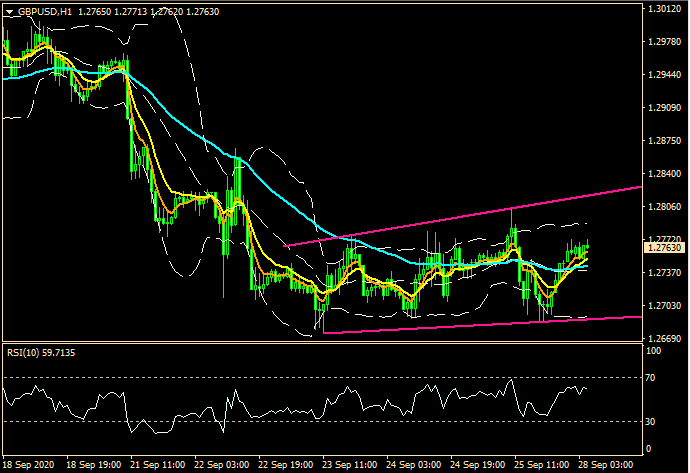 ZFX: 再抄底? 小双底? 华尔街逆风下反扑 (图3) ZFX: 再抄底? 小双底? 华尔街逆风下反扑 (图3)