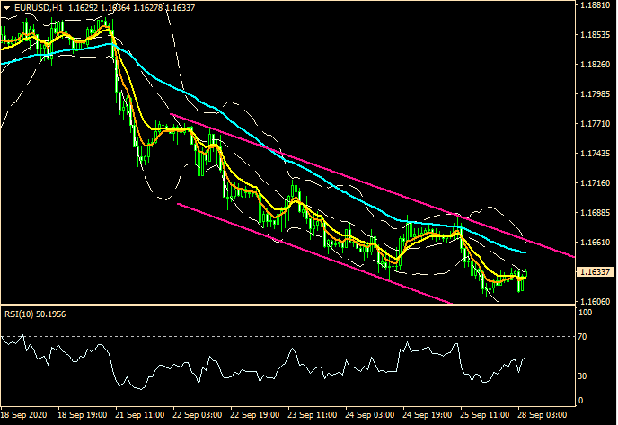 ZFX: 再抄底? 小双底? 华尔街逆风下反扑 (图2) ZFX: 再抄底? 小双底? 华尔街逆风下反扑 (图2)