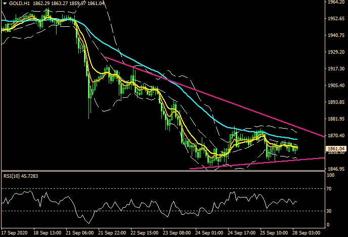 ZFX: 再抄底? 小双底? 华尔街逆风下反扑 (图4) ZFX: 再抄底? 小双底? 华尔街逆风下反扑 (图4)