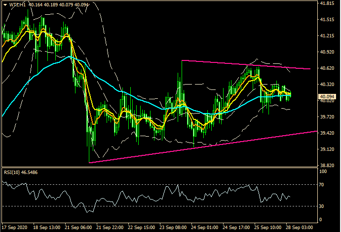 ZFX: 再抄底? 小双底? 华尔街逆风下反扑 (图5) ZFX: 再抄底? 小双底? 华尔街逆风下反扑 (图5)