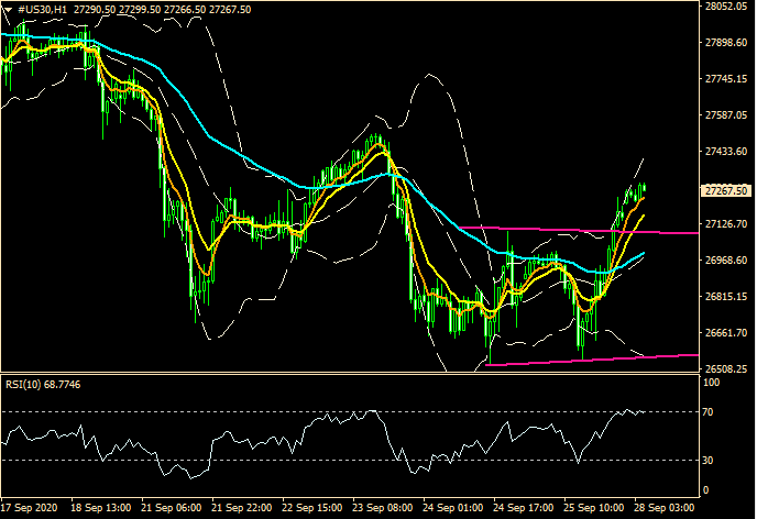 ZFX: 再抄底? 小双底? 华尔街逆风下反扑 (图6) ZFX: 再抄底? 小双底? 华尔街逆风下反扑 (图6)