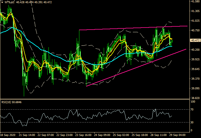 ZFX: 金融板块? 一个举动引起买兴 (图5)
