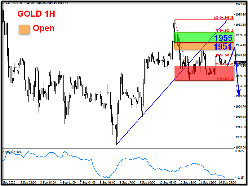 ZFX:美国通胀数据较预期佳 金价再受压 (图1) ZFX:美国通胀数据较预期佳 金价再受压 (图1)