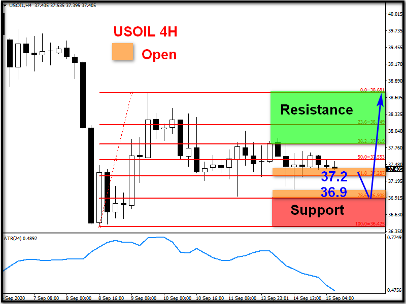 ZFX: 伊拉克将补偿减产 油价预计有支持 (图1) ZFX: 伊拉克将补偿减产 油价预计有支持 (图1)