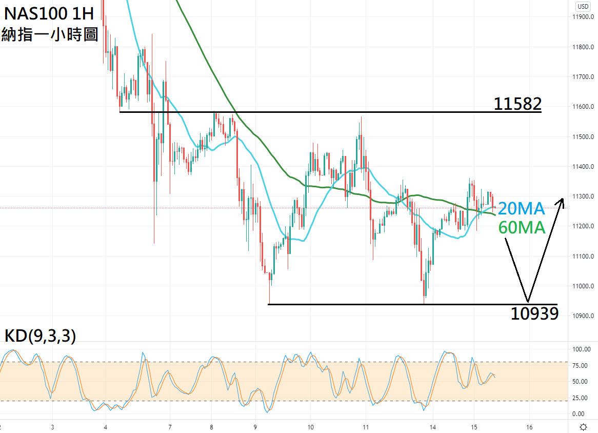 ZFX: 疫苗报佳音,股市情绪积极 (图2) ZFX: 疫苗报佳音,股市情绪积极 (图2)