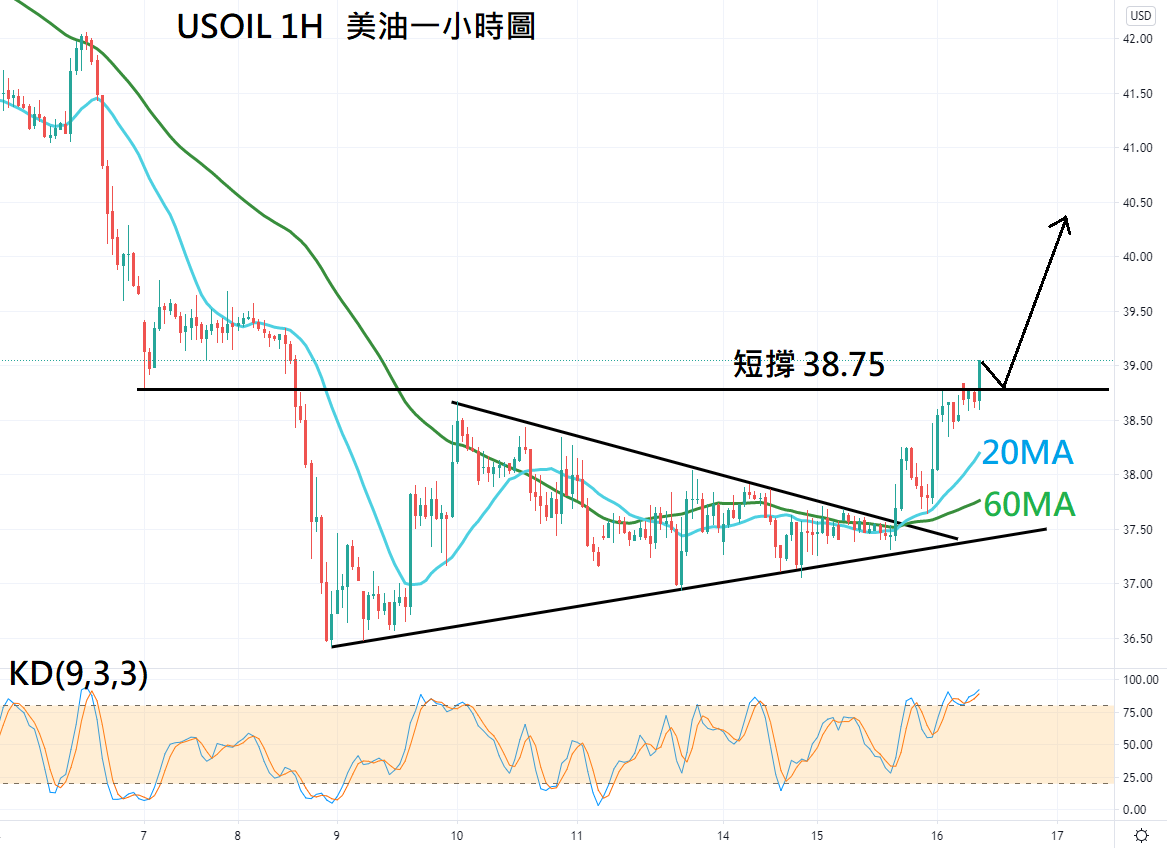ZFX: IEA展望悲观,油价不跌反升 (图2) 一張含有 文字, 地圖 的圖片 自動產生的描述
