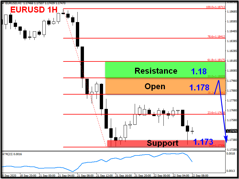 欧盘技术面策略:美指突破区间枷锁 黄金欧元面临承压 (图2) 欧盘技术面策略:美指突破区间枷锁 黄金欧元面临承压 (图2)