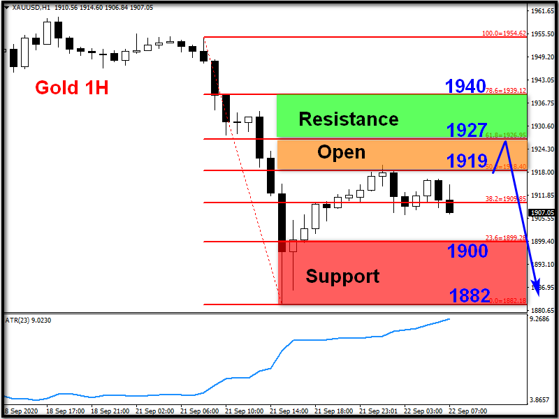 欧盘技术面策略:美指突破区间枷锁 黄金欧元面临承压 (图1) 欧盘技术面策略:美指突破区间枷锁 黄金欧元面临承压 (图1)