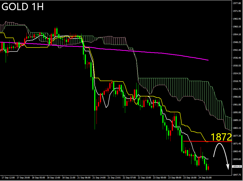 欧盘技术面策略: 黄金跌势不止 纳指进入区间震荡 (图1) 欧盘技术面策略: 黄金跌势不止 纳指进入区间震荡 (图1)