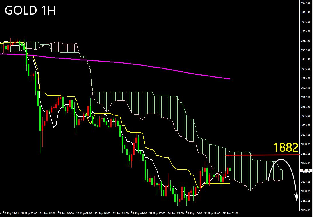 欧盘技术面策略:黄金反弹但趋势不变 美油维持区间震荡 (图1) 欧盘技术面策略:黄金反弹但趋势不变 美油维持区间震荡 (图1)