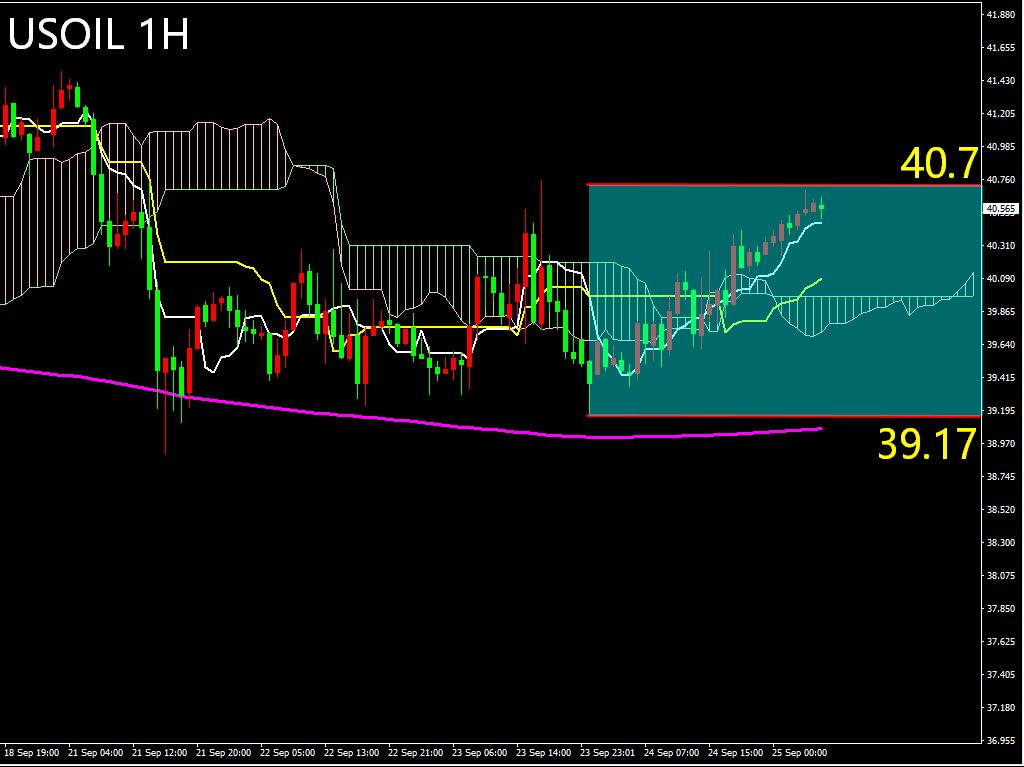 欧盘技术面策略:黄金反弹但趋势不变 美油维持区间震荡 (图2) 欧盘技术面策略:黄金反弹但趋势不变 美油维持区间震荡 (图2)