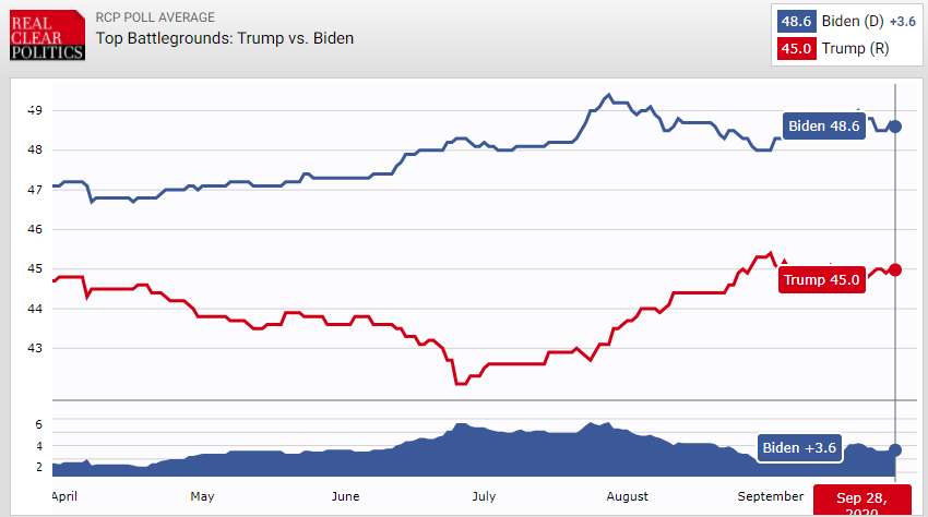 首场辩论来了! 特朗普拜登较量正式开始! (图3) 首场辩论来了! 特朗普拜登较量正式开始! (图3)