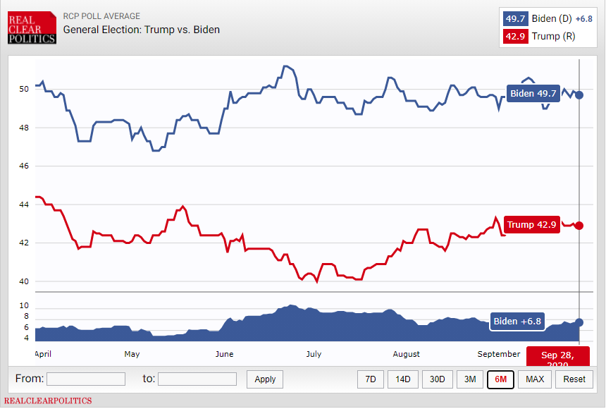 首场辩论来了! 特朗普拜登较量正式开始! (图1) 首场辩论来了! 特朗普拜登较量正式开始! (图1)
