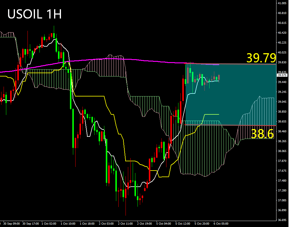 欧盘技术面策略: 道指涨多面临回调 美油大方向区间震荡(图2) 欧盘技术面策略: 道指涨多面临回调 美油大方向区间震荡(图2)