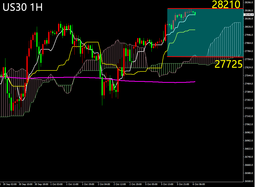 欧盘技术面策略: 道指涨多面临回调 美油大方向区间震荡(图1) 欧盘技术面策略: 道指涨多面临回调 美油大方向区间震荡(图1)