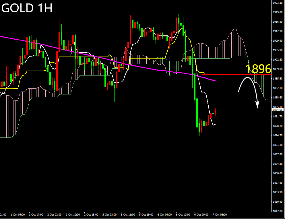 欧盘技术面策略: 黄金短线难破千九 美油涨多恐拉回加剧(图1)
