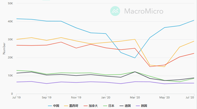 税赋政策及对外关系环环相扣 中美角力将成市场常态(图3) 税赋政策及对外关系环环相扣 中美角力将成市场常态(图3)