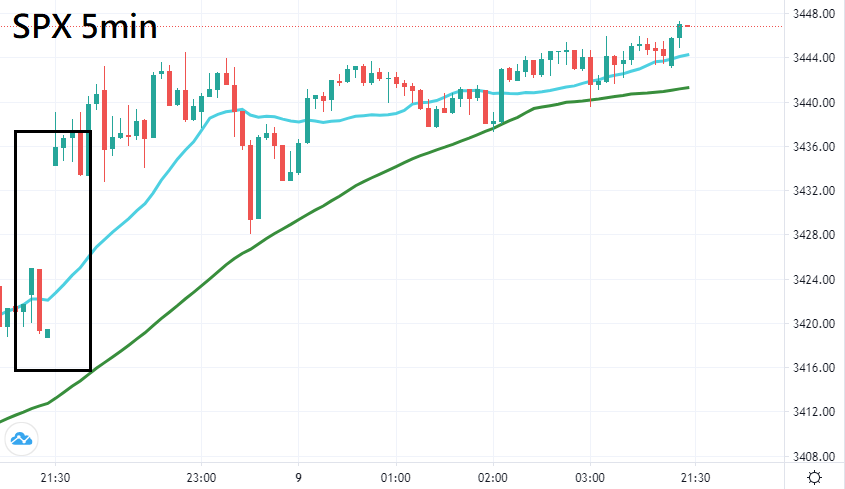 ZFX: 欧佩克释利多 油价短线强涨(图1) ZFX: 欧佩克释利多 油价短线强涨(图1)